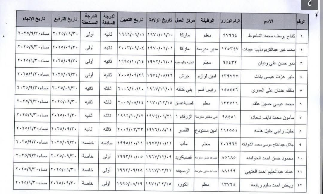 ترفيعات وانهاء خدمات في التربية (اسماء) 