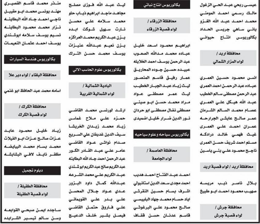 وظائف حكومية شاغرة ومدعوون للمقابلات (اسماء)