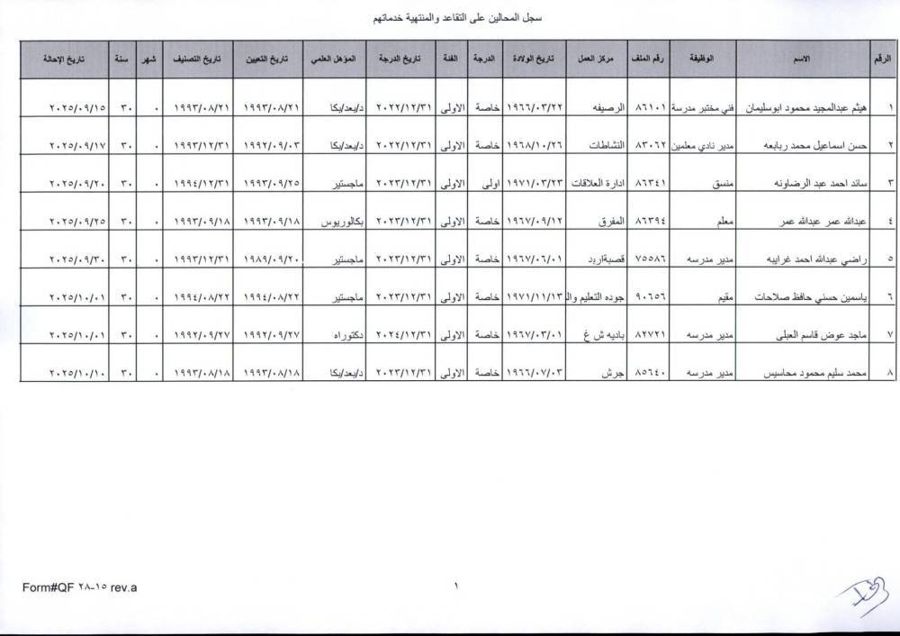 التربية تنهي خدمات 44 موظفاً لاستكمالهم شروط التقاعد المبكر (أسماء)