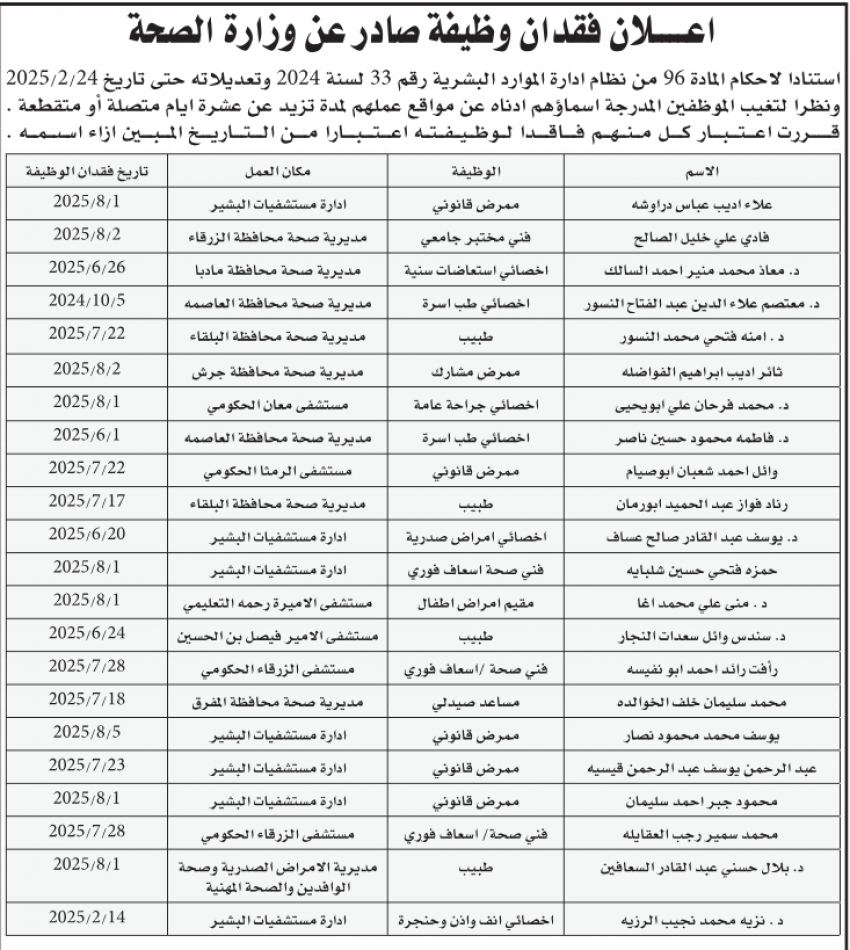 فاقدون لوظائفهم في الصحة (أسماء)