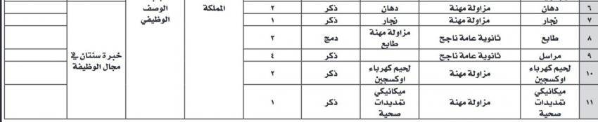 وظائف شاغرة ومدعوون لاستكمال إجراءات التعيين