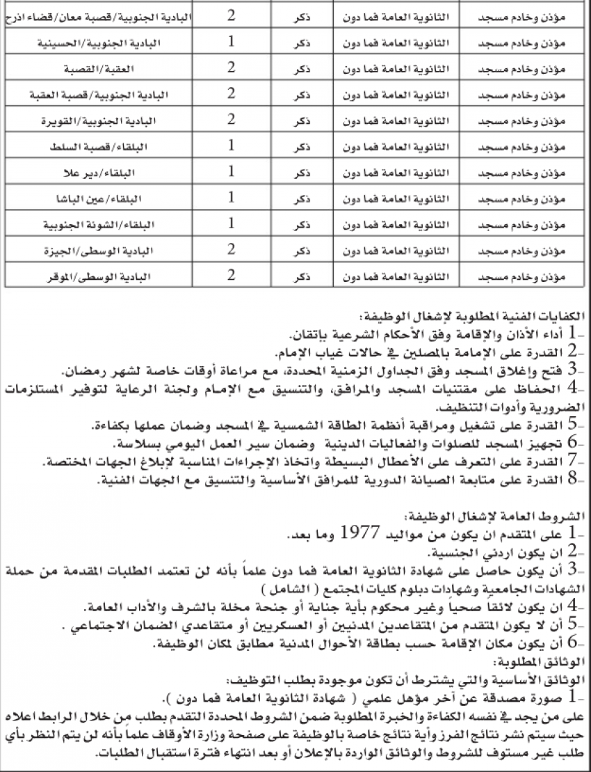 وظائف شاغرة ومدعوون لإجراء المقابلات الشخصية (أسماء)
