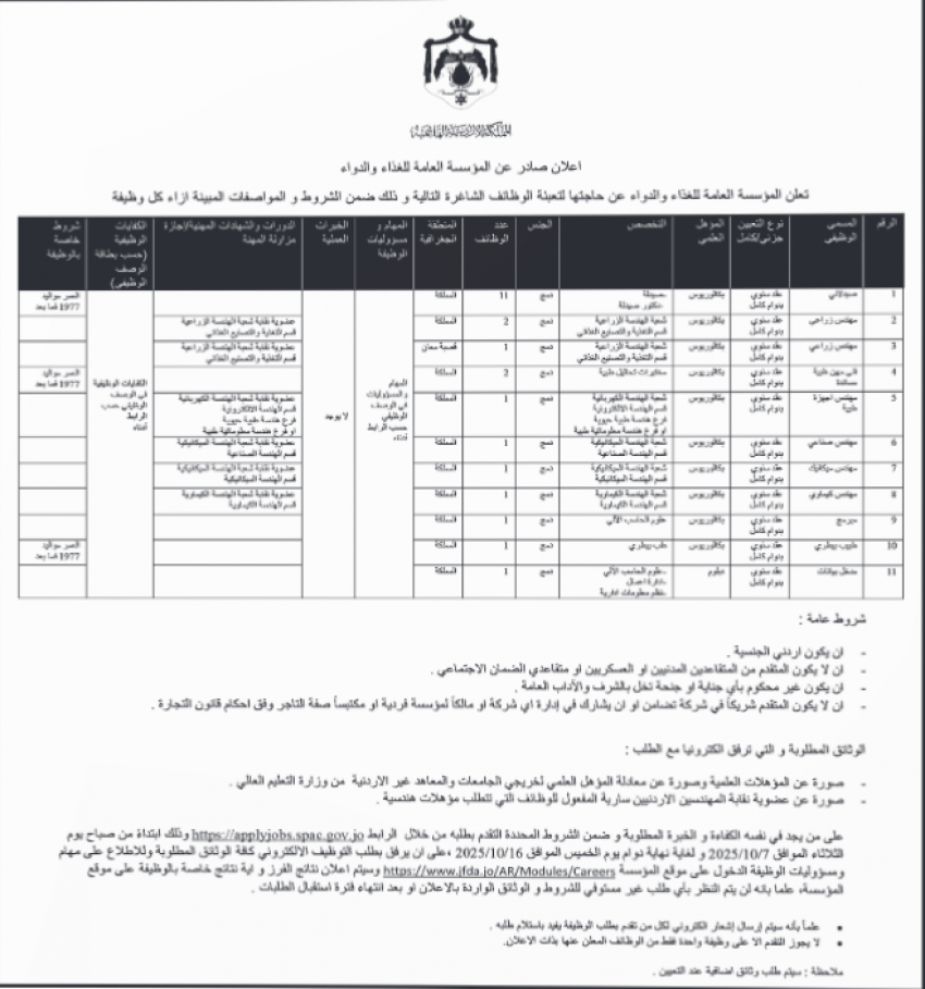وظائف حكومية شاغرة ومدعوون للتعيين (أسماء) عاجل