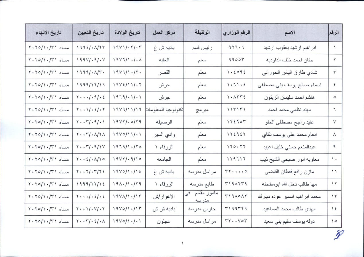 انهاء خدمات موظفين في وزارة التربية والتعليم - أسماء