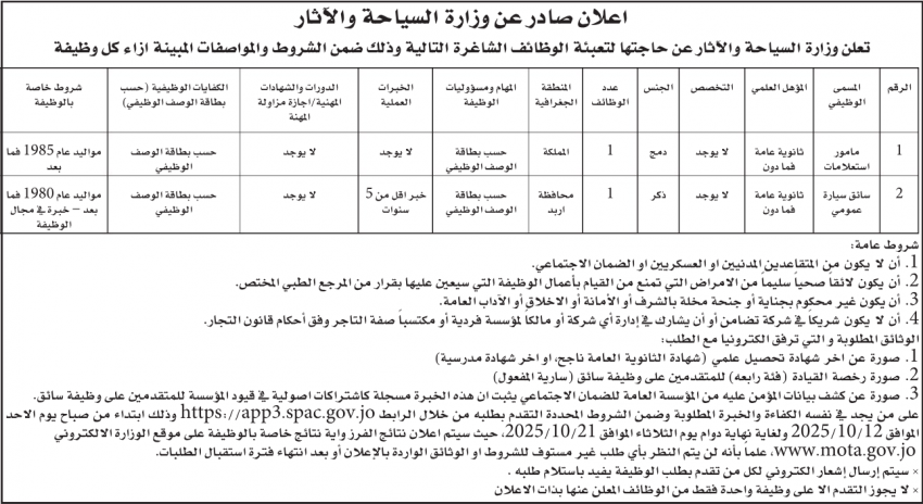 وظائف شاغرة ومدعوون للمقابلات الشخصية (أسماء)