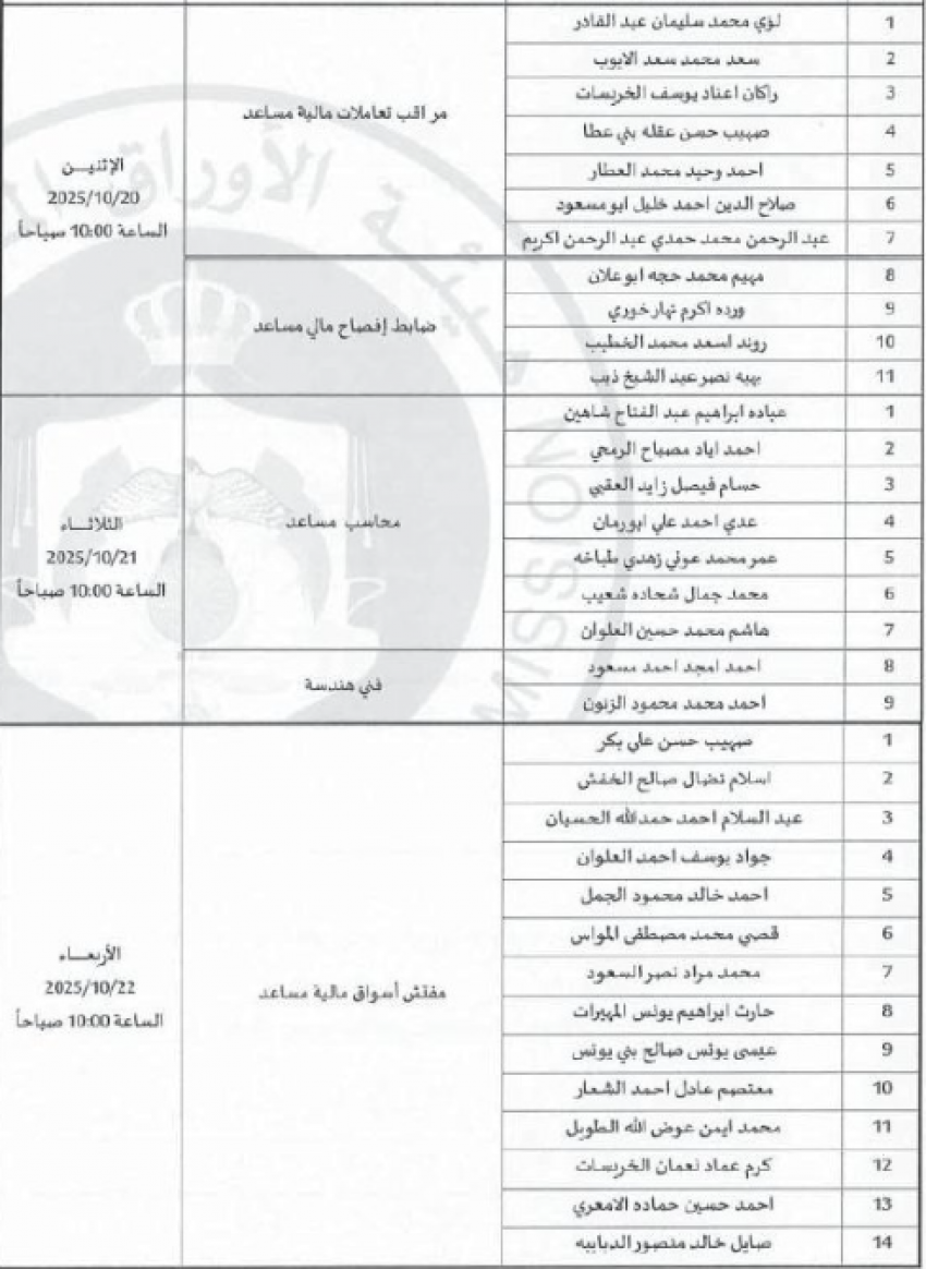 وظائف شاغرة ومدعوون للمقابلات الشخصية (أسماء)