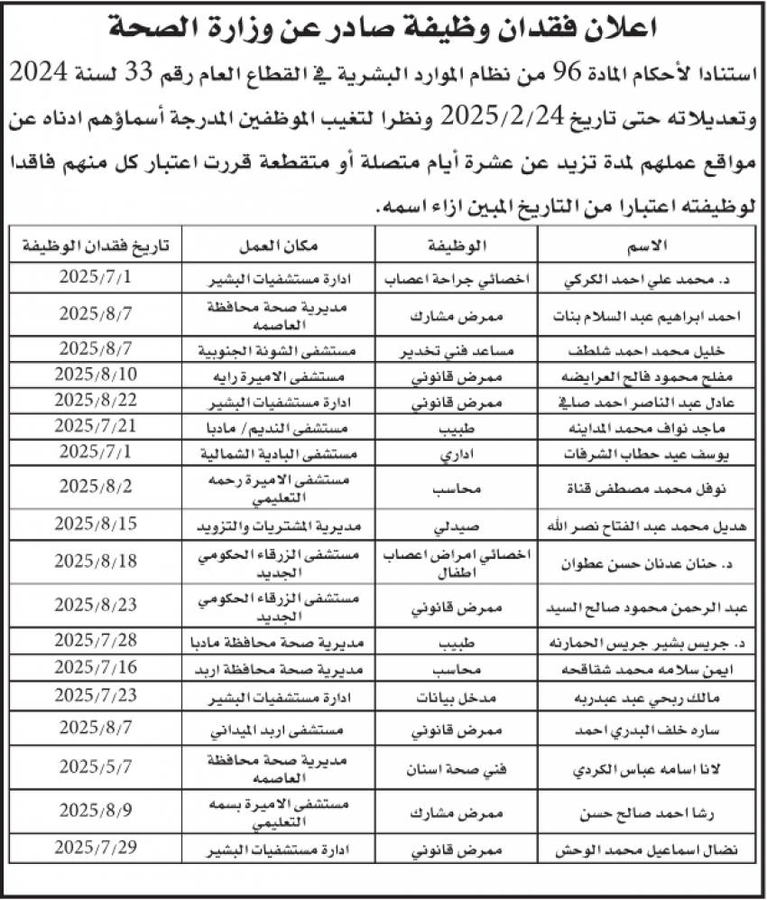 وظائف شاغرة ومدعوون للمقابلات الشخصية (أسماء)