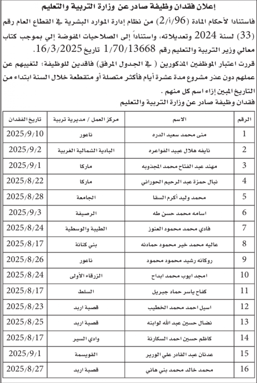 فاقدون لوظائفهم في التربية (أسماء)
