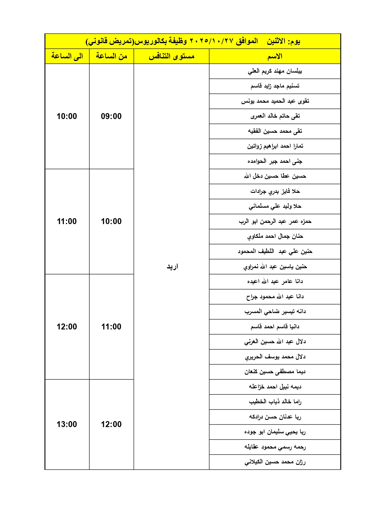 الصحة تدعو دفعة كبيرة لإجراء المقابلات الشخصية - اسماء