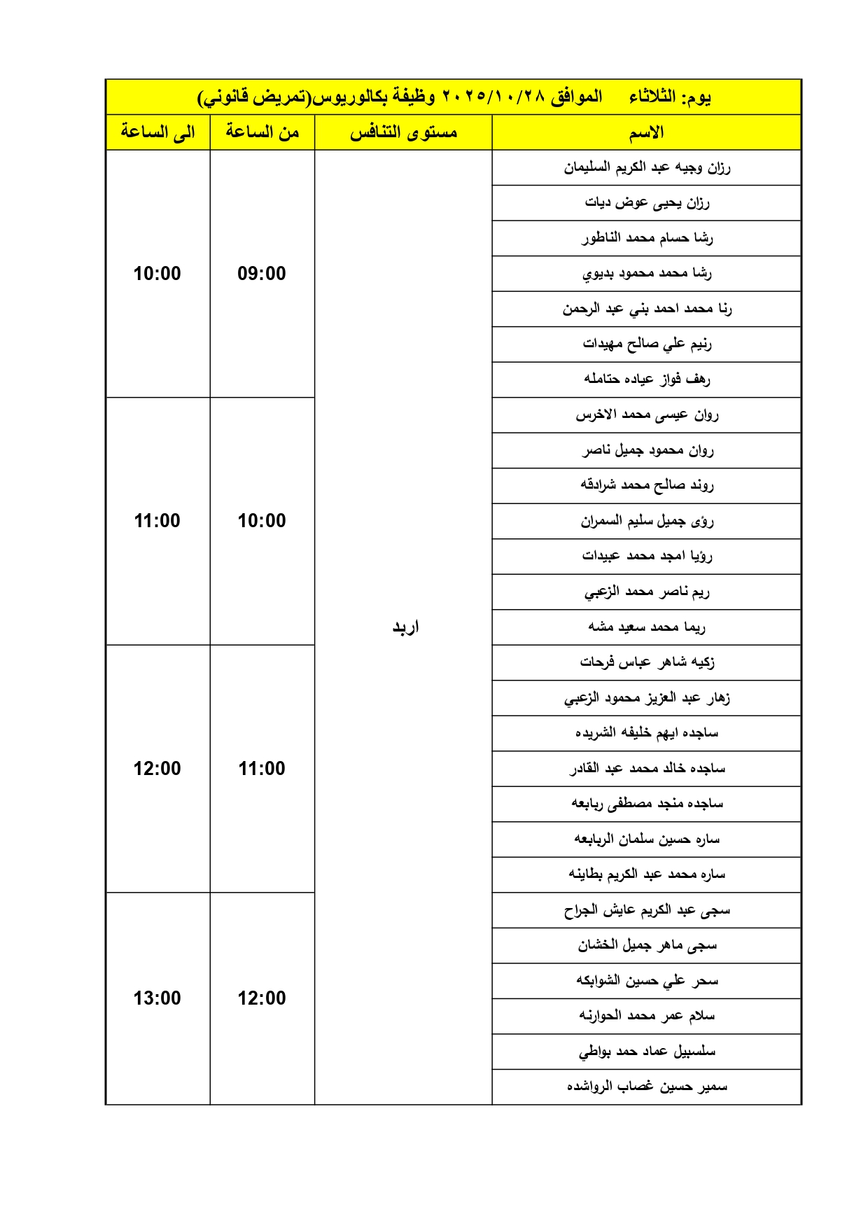 الصحة تدعو دفعة كبيرة لإجراء المقابلات الشخصية - اسماء