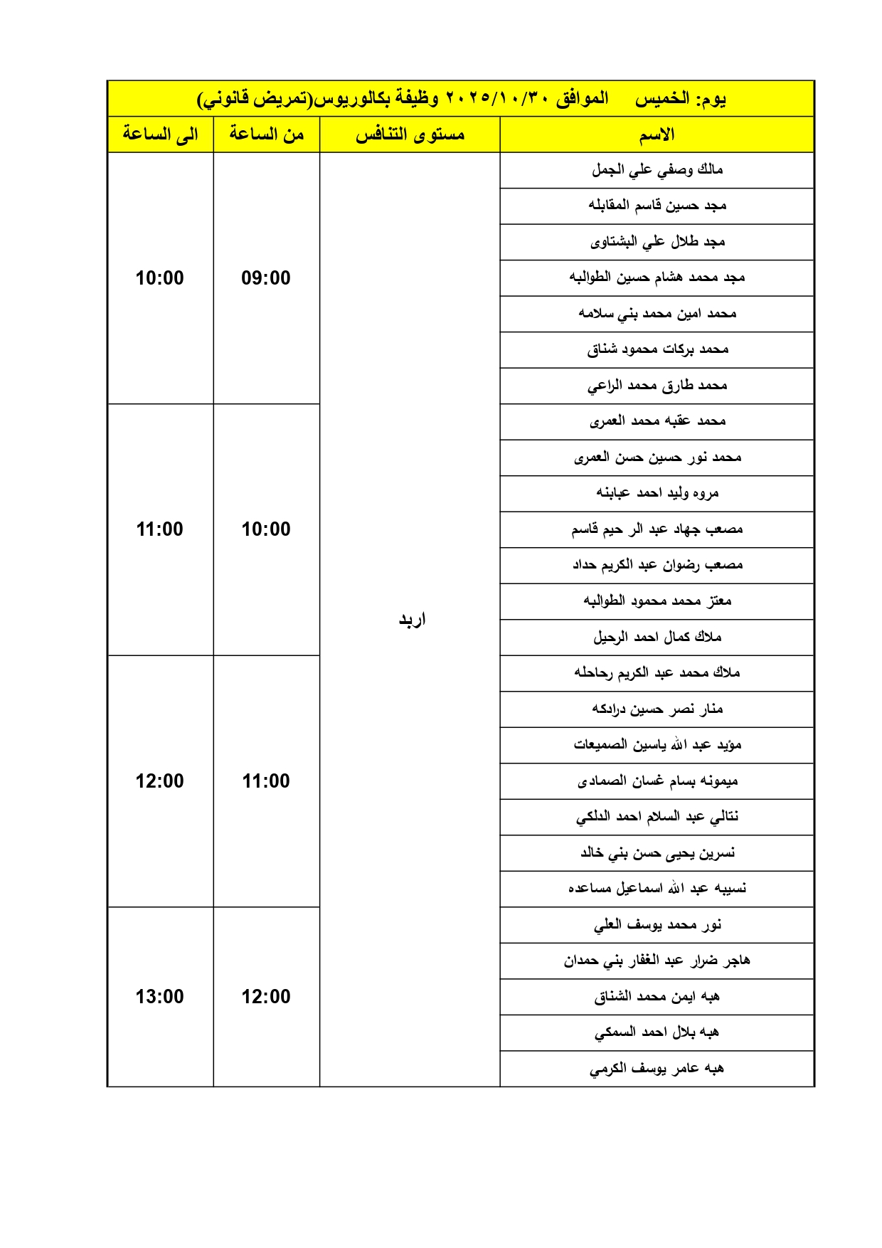 الصحة تدعو دفعة كبيرة لإجراء المقابلات الشخصية - اسماء