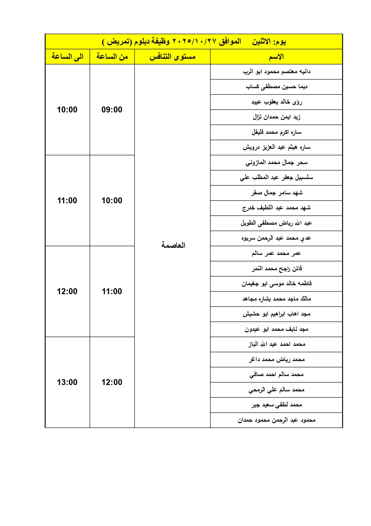 الصحة تدعو دفعة كبيرة لإجراء المقابلات الشخصية - اسماء