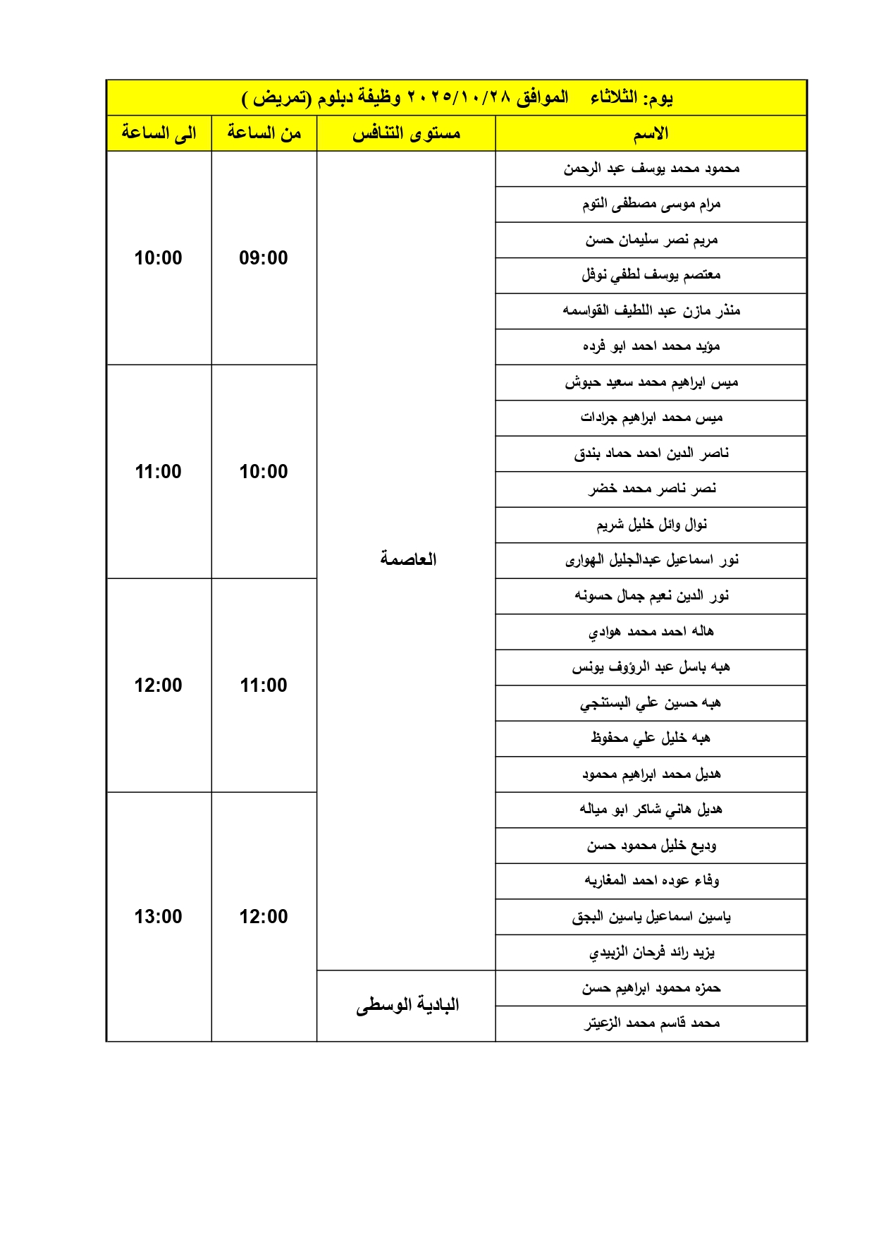 الصحة تدعو دفعة كبيرة لإجراء المقابلات الشخصية - اسماء