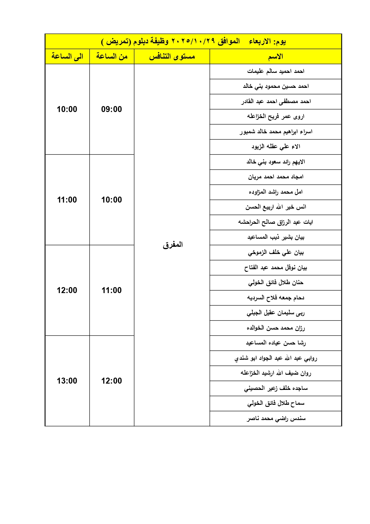 الصحة تدعو دفعة كبيرة لإجراء المقابلات الشخصية - اسماء
