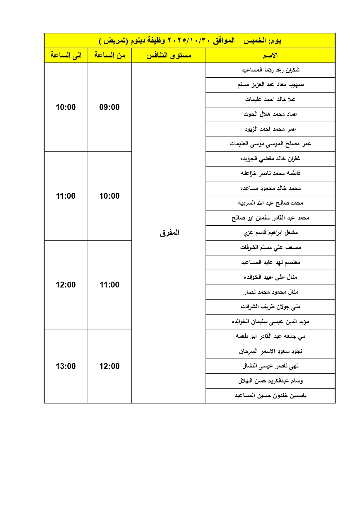 الصحة تدعو دفعة كبيرة لإجراء المقابلات الشخصية - اسماء