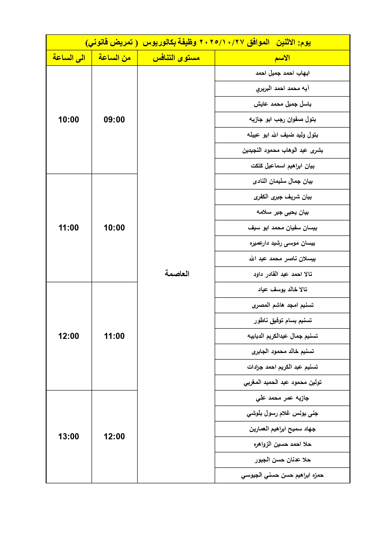 الصحة تدعو دفعة كبيرة لإجراء المقابلات الشخصية - اسماء