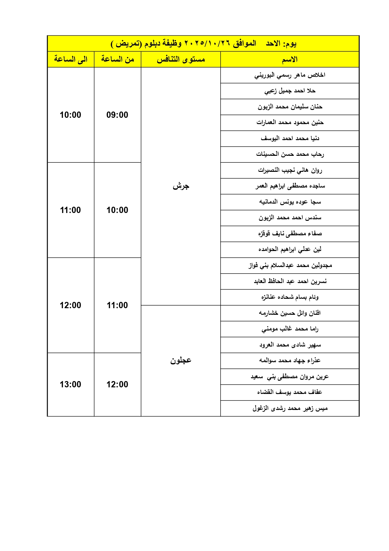الصحة تدعو دفعة كبيرة لإجراء المقابلات الشخصية - اسماء