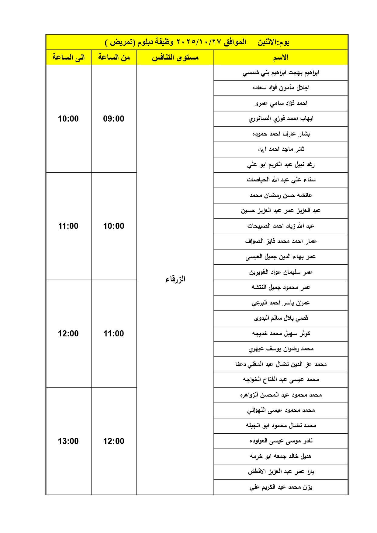 الصحة تدعو دفعة كبيرة لإجراء المقابلات الشخصية - اسماء