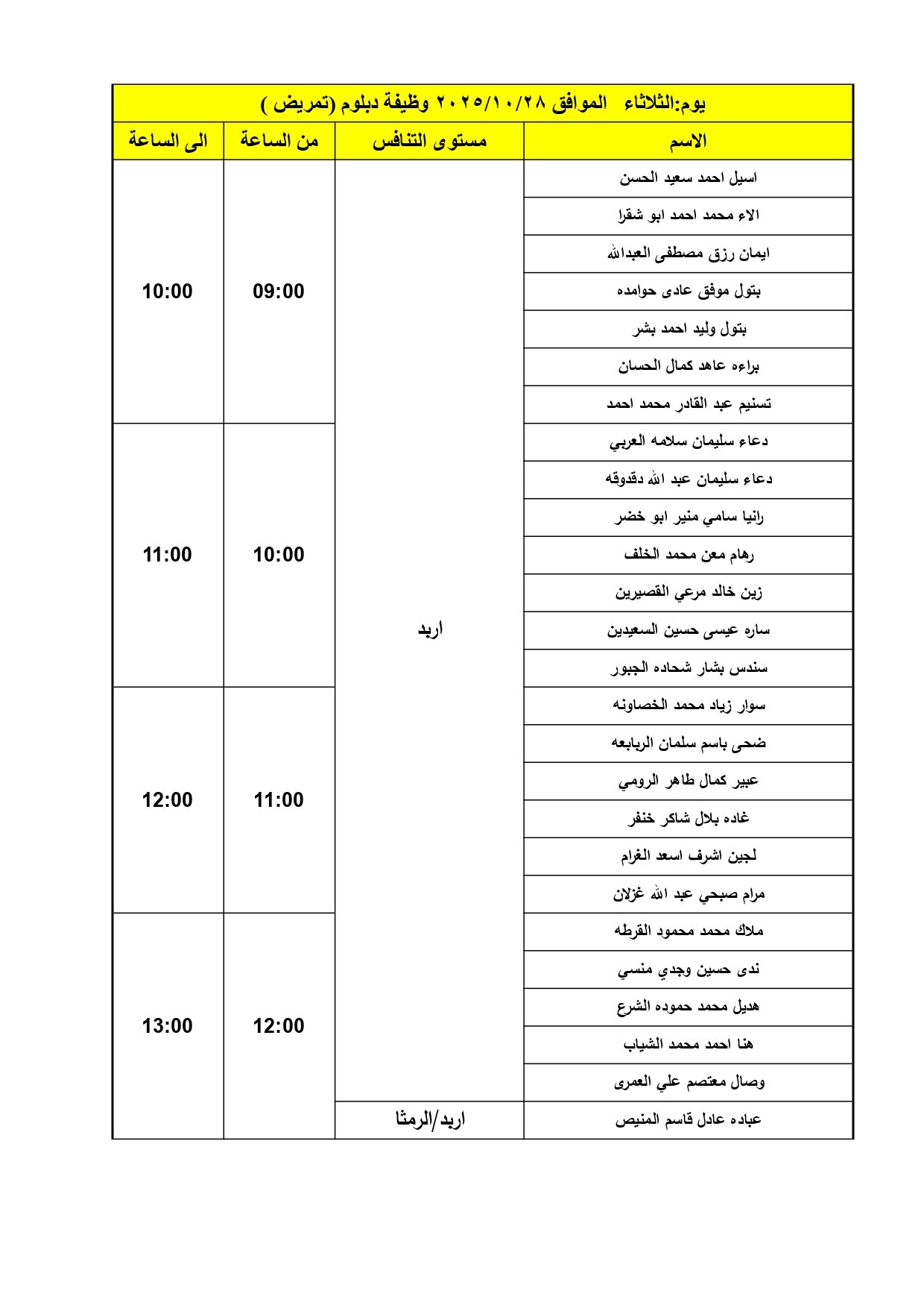 الصحة تدعو دفعة كبيرة لإجراء المقابلات الشخصية - اسماء