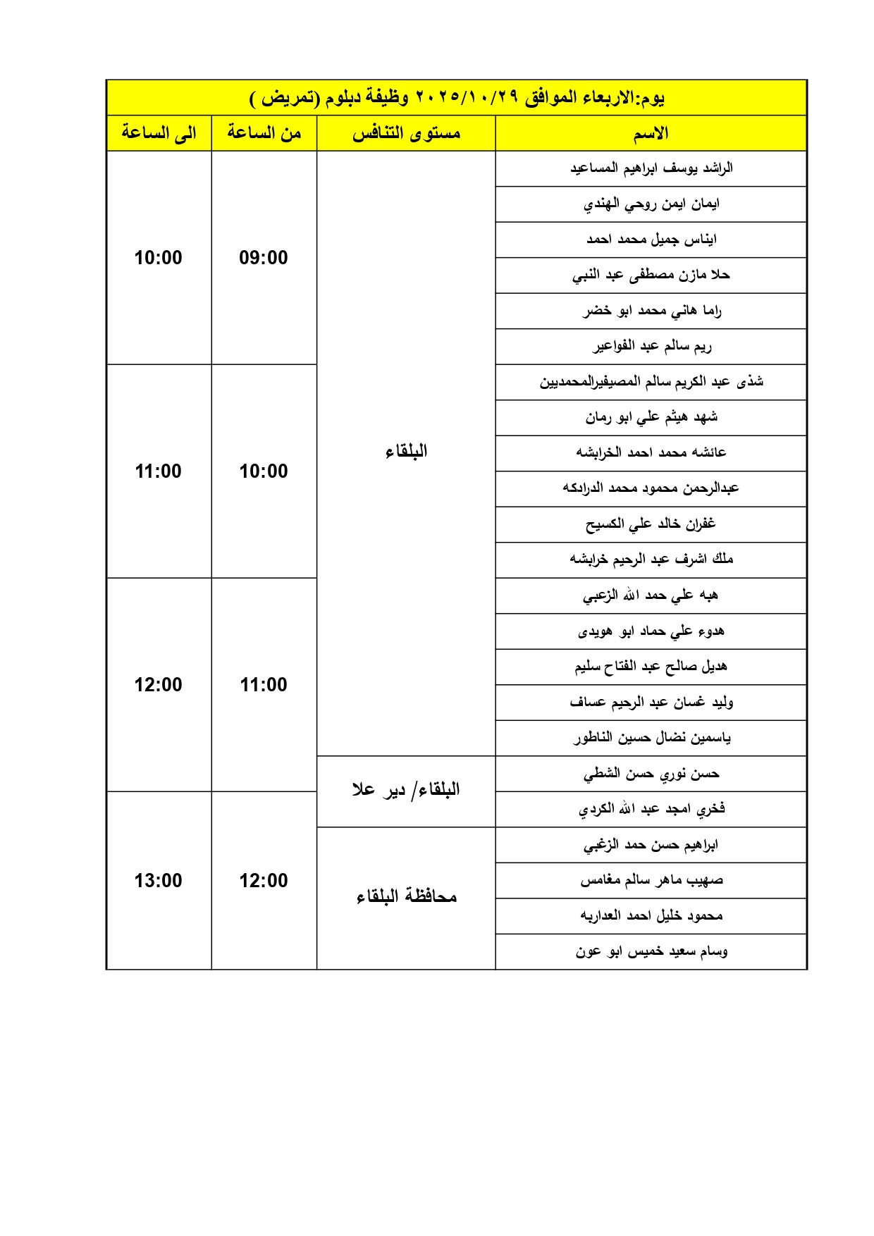 الصحة تدعو دفعة كبيرة لإجراء المقابلات الشخصية - اسماء