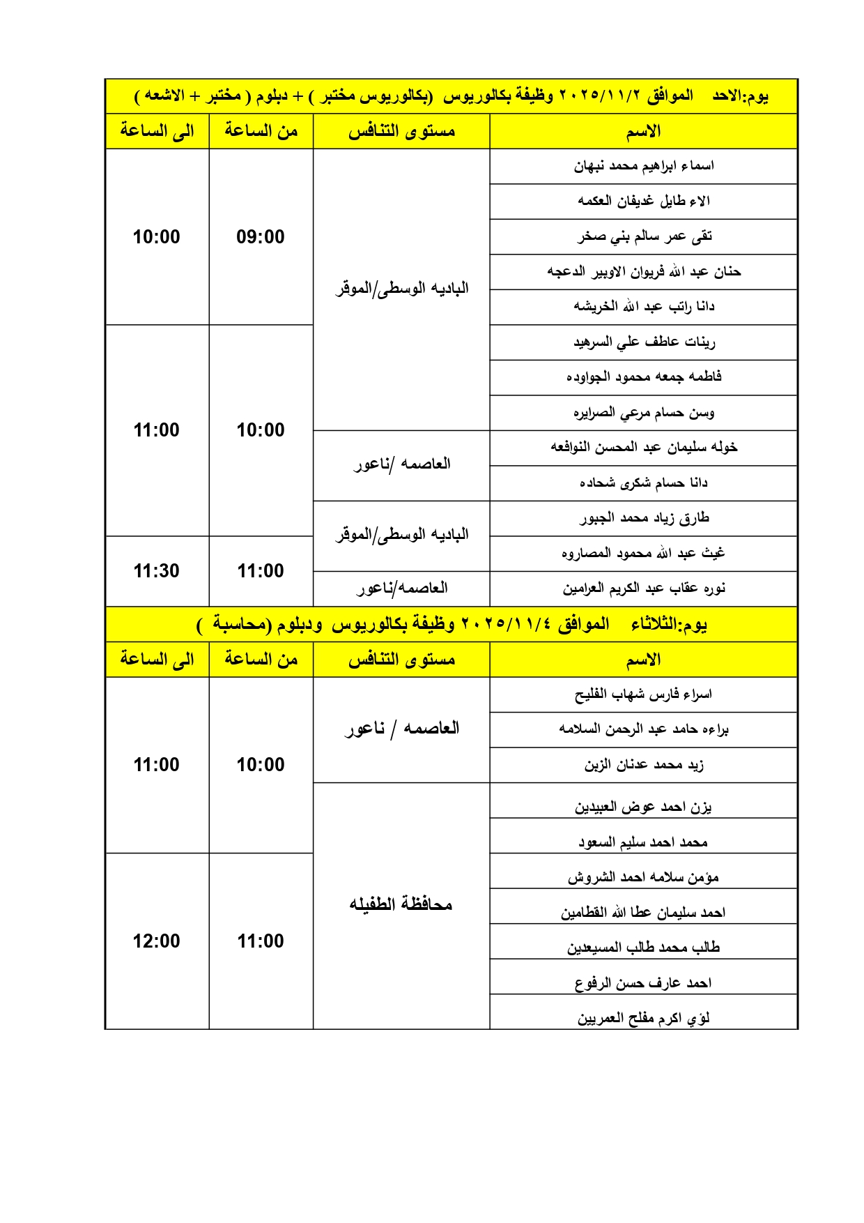 الصحة تدعو دفعة كبيرة لإجراء المقابلات الشخصية - اسماء