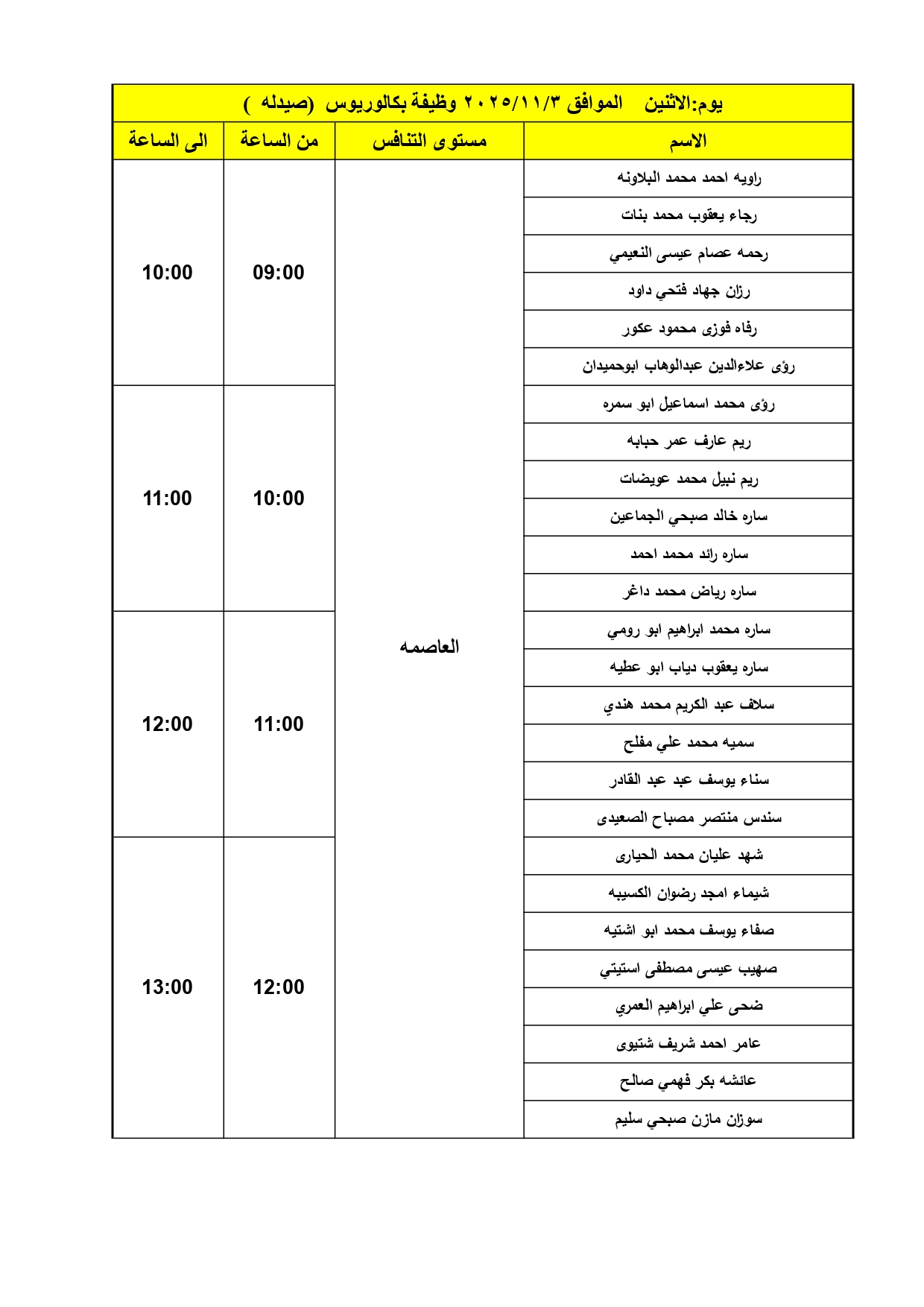 الصحة تدعو دفعة كبيرة لإجراء المقابلات الشخصية - اسماء