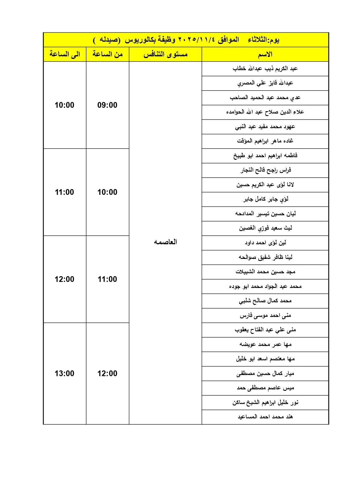 الصحة تدعو دفعة كبيرة لإجراء المقابلات الشخصية - اسماء