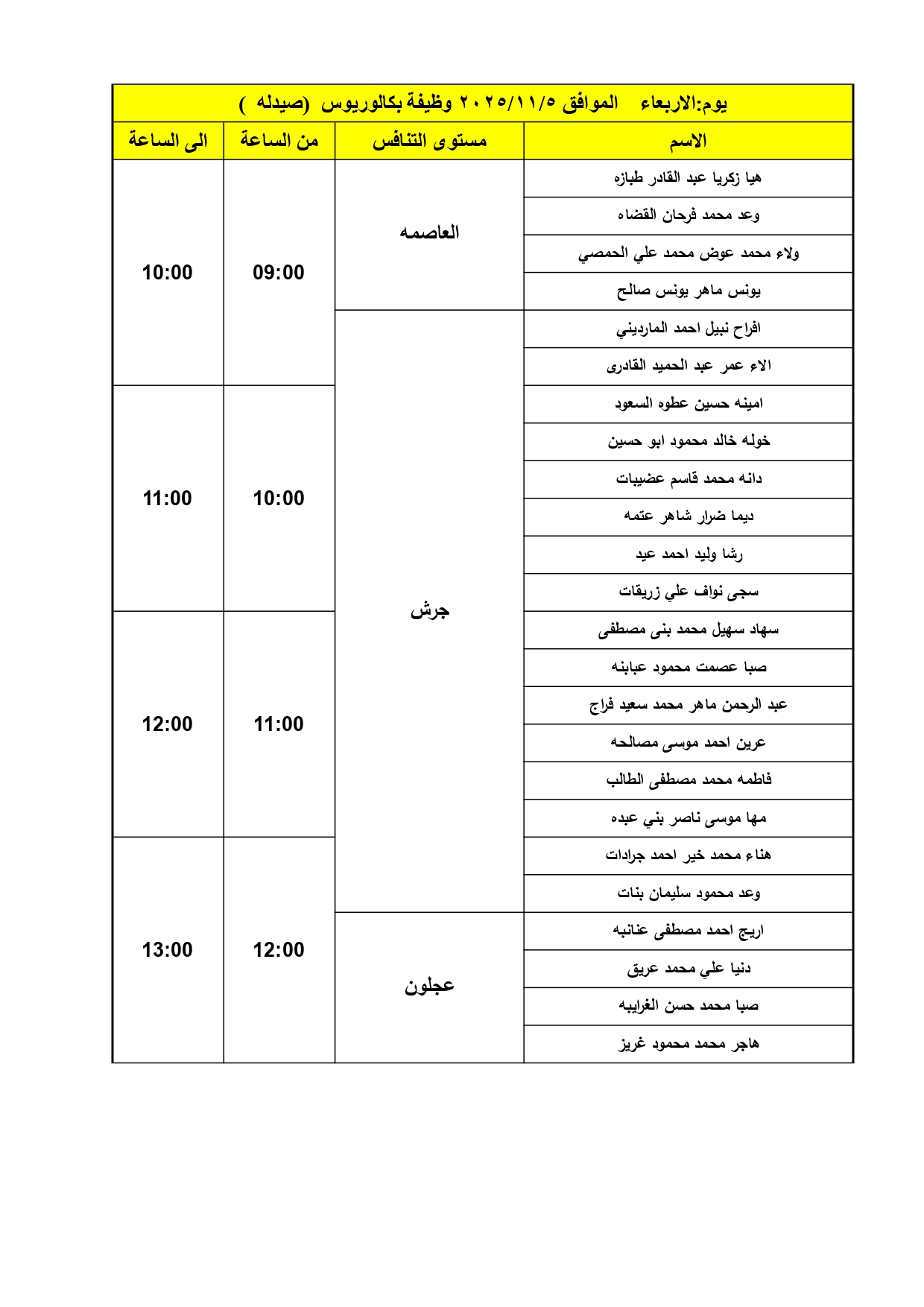 الصحة تدعو دفعة كبيرة لإجراء المقابلات الشخصية - اسماء