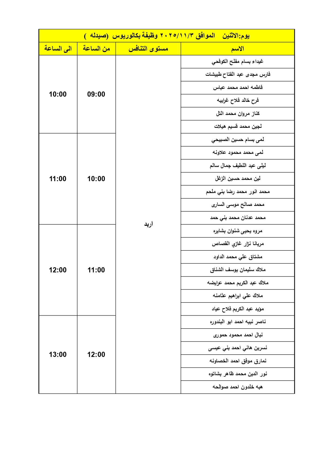 الصحة تدعو دفعة كبيرة لإجراء المقابلات الشخصية - اسماء