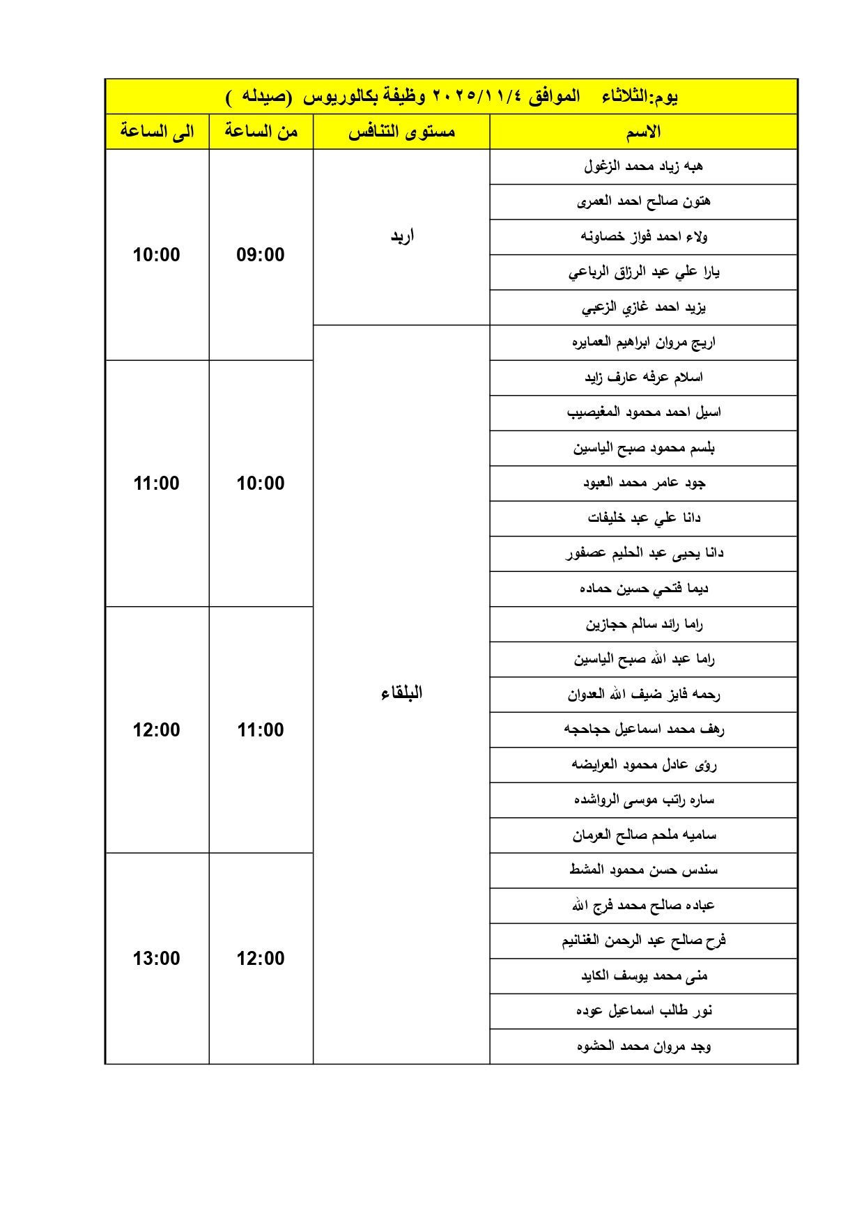 الصحة تدعو دفعة كبيرة لإجراء المقابلات الشخصية - اسماء