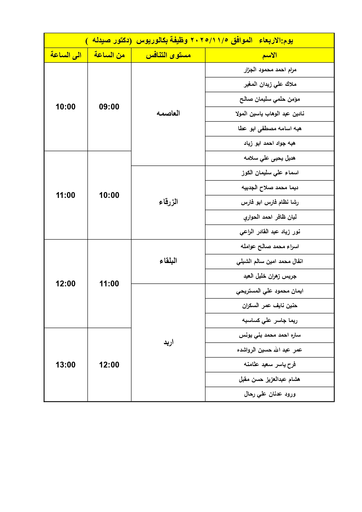 الصحة تدعو دفعة كبيرة لإجراء المقابلات الشخصية - اسماء