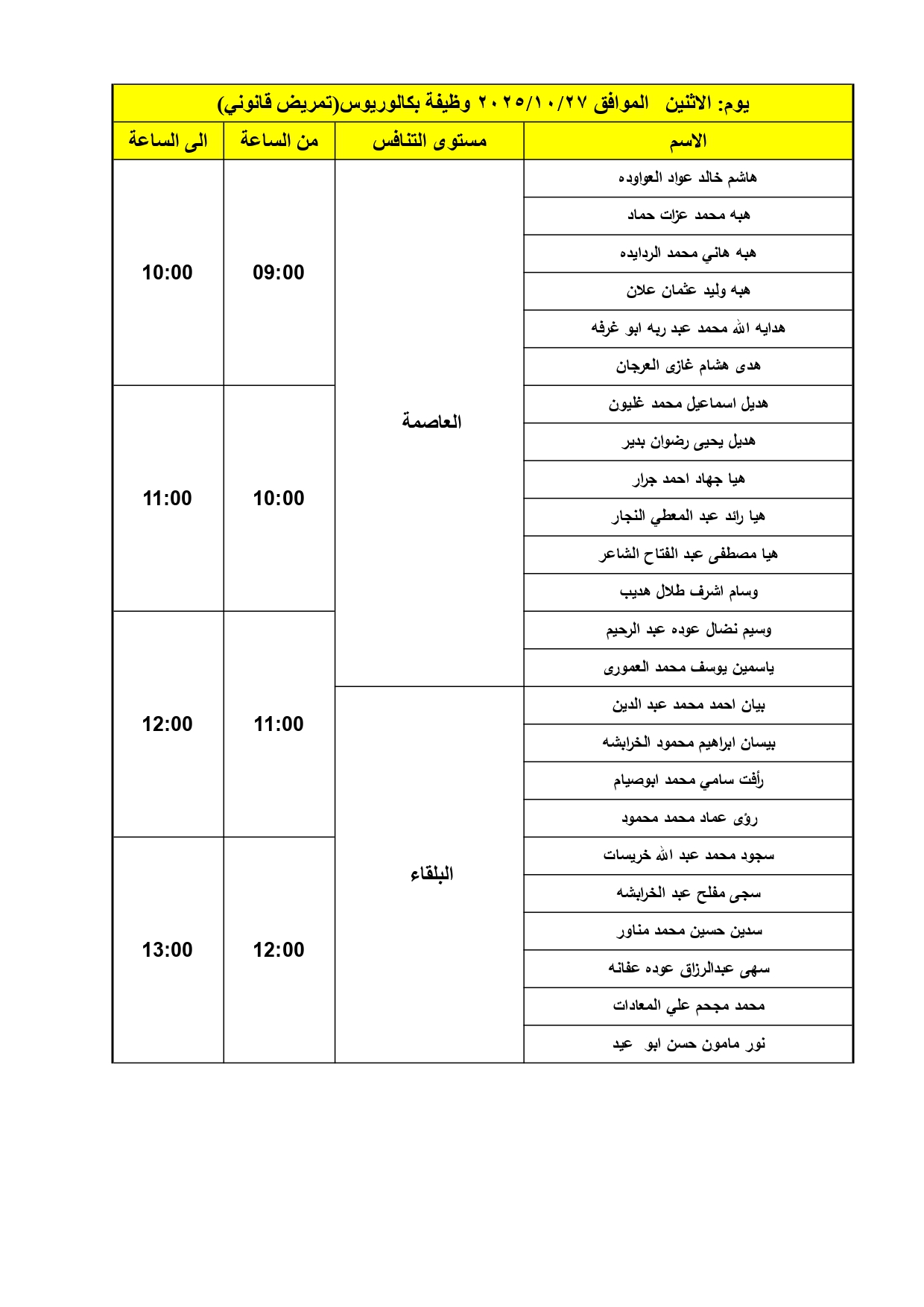 الصحة تدعو دفعة كبيرة لإجراء المقابلات الشخصية - اسماء