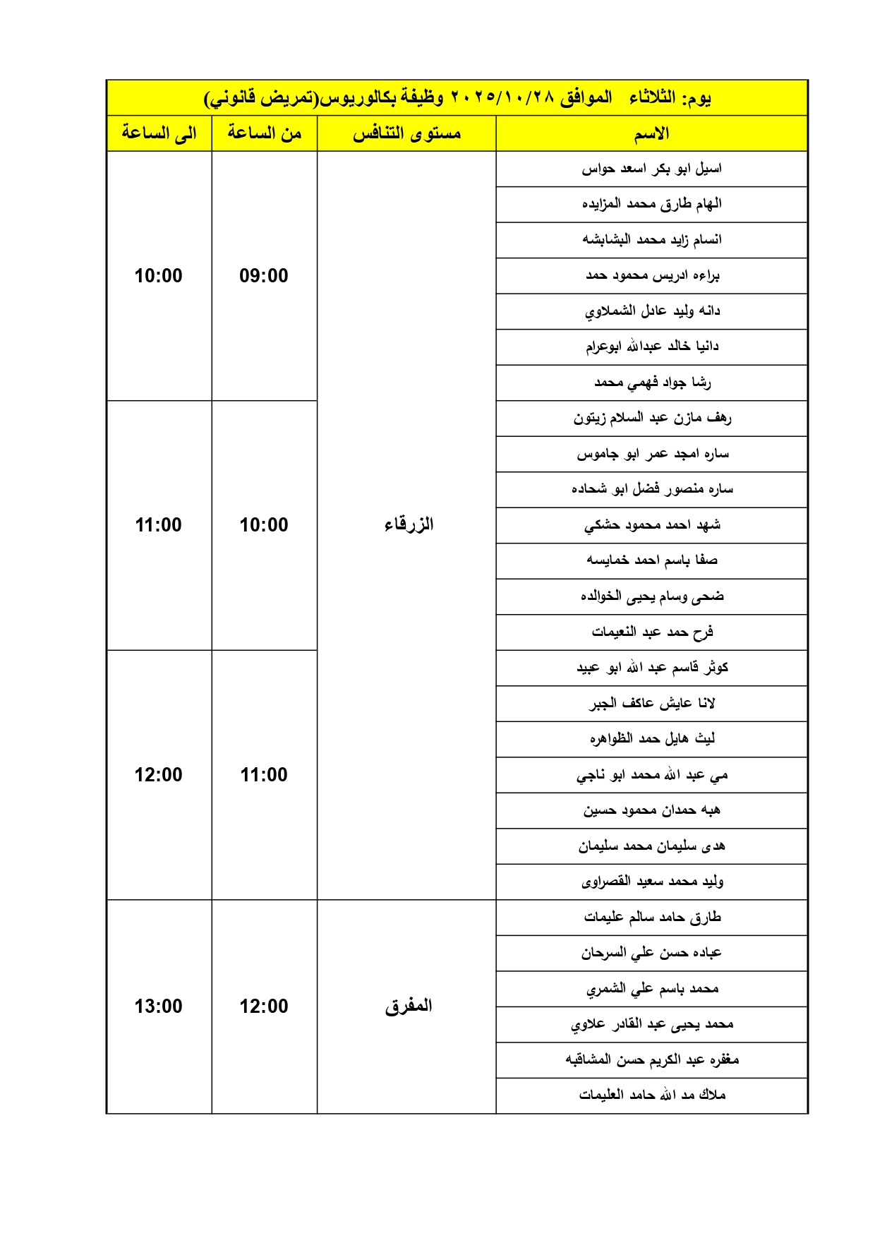 الصحة تدعو دفعة كبيرة لإجراء المقابلات الشخصية - اسماء