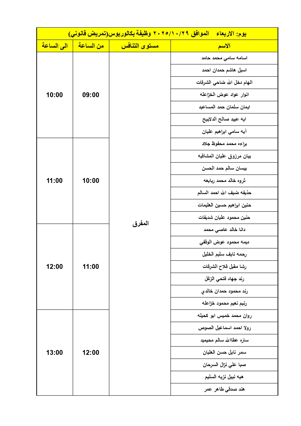 الصحة تدعو دفعة كبيرة لإجراء المقابلات الشخصية - اسماء