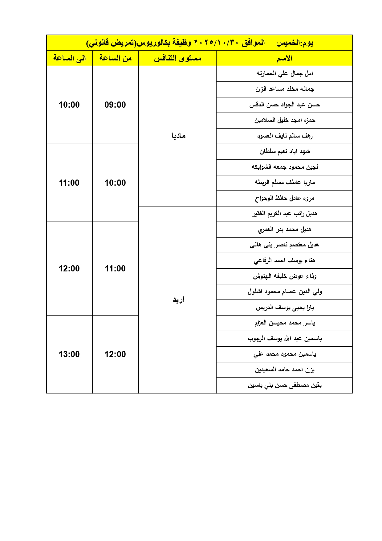 الصحة تدعو دفعة كبيرة لإجراء المقابلات الشخصية - اسماء