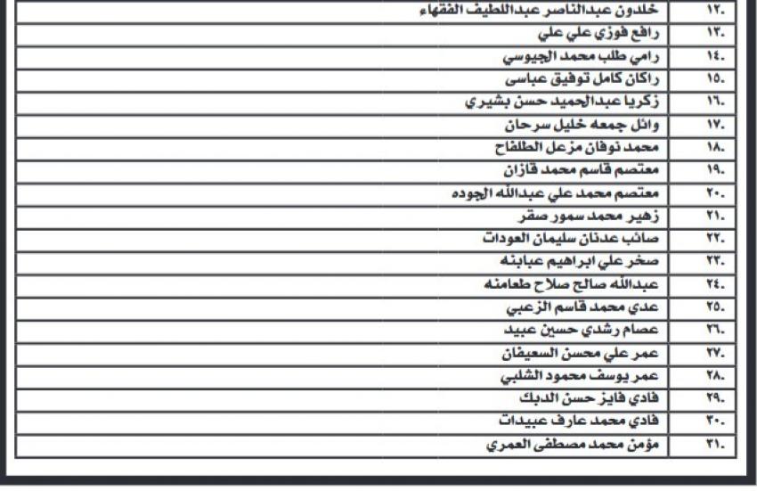 مدعوون للامتحان التنافسي والمقابلات الشخصية (أسماء)  