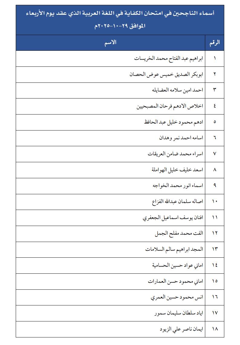 الناجحون في امتحان الكفاية في اللغة العربية - اسماء