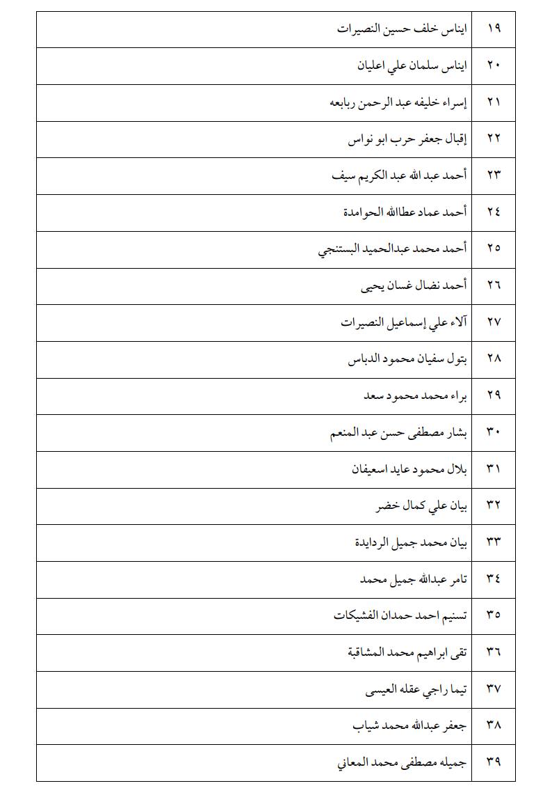 الناجحون في امتحان الكفاية في اللغة العربية - اسماء