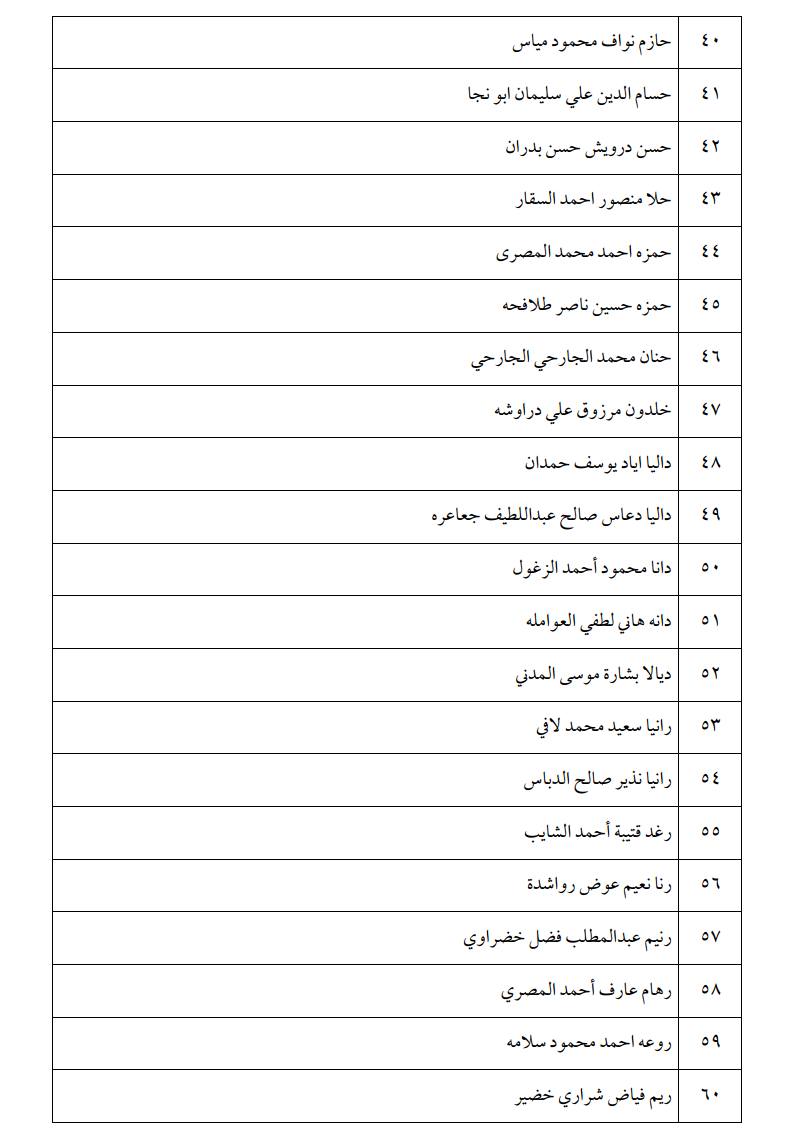 الناجحون في امتحان الكفاية في اللغة العربية - اسماء