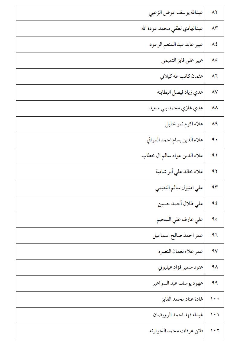 الناجحون في امتحان الكفاية في اللغة العربية - اسماء