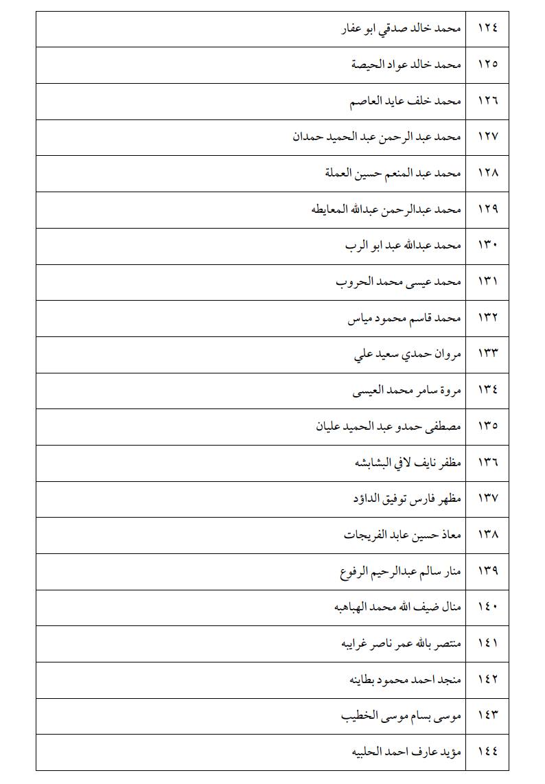 الناجحون في امتحان الكفاية في اللغة العربية - اسماء