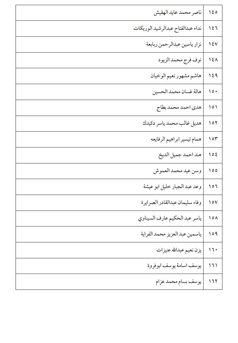 الناجحون في امتحان الكفاية في اللغة العربية - اسماء