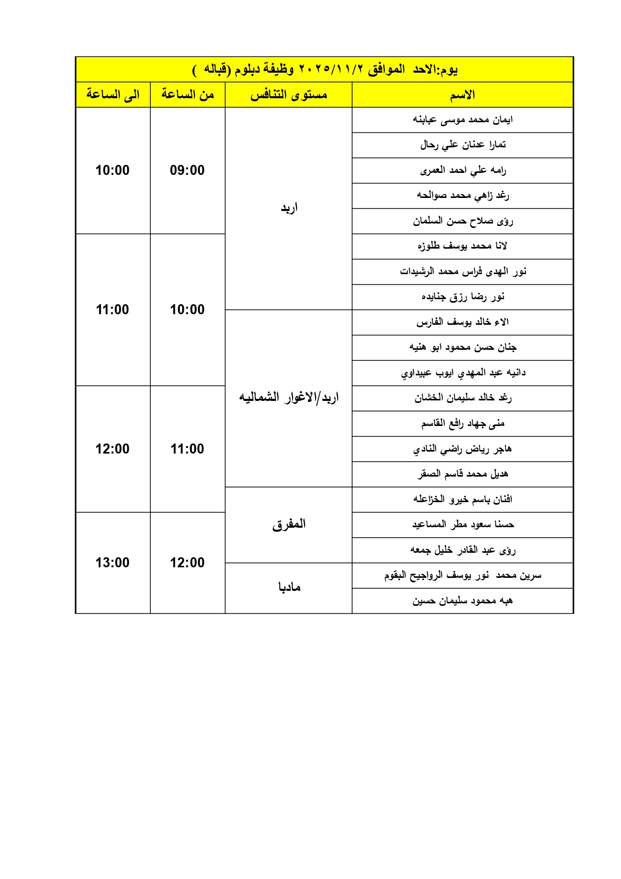 مدعوون للمقابلات الشخصية في وزارة الصحة (أسماء) 