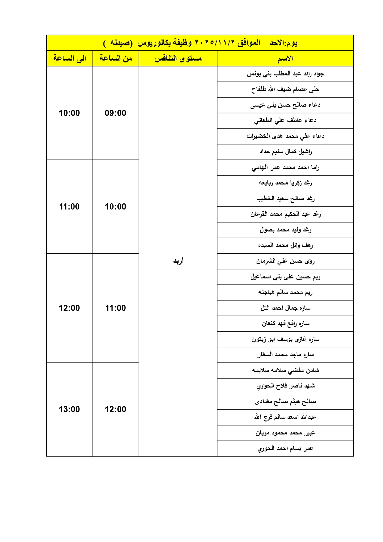 مدعوون للمقابلات الشخصية في وزارة الصحة (أسماء) 