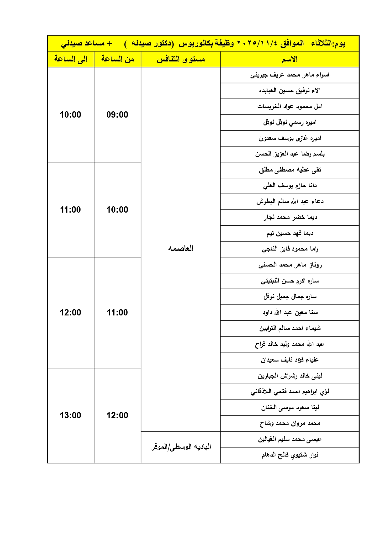 مدعوون للمقابلات الشخصية في وزارة الصحة (أسماء) 