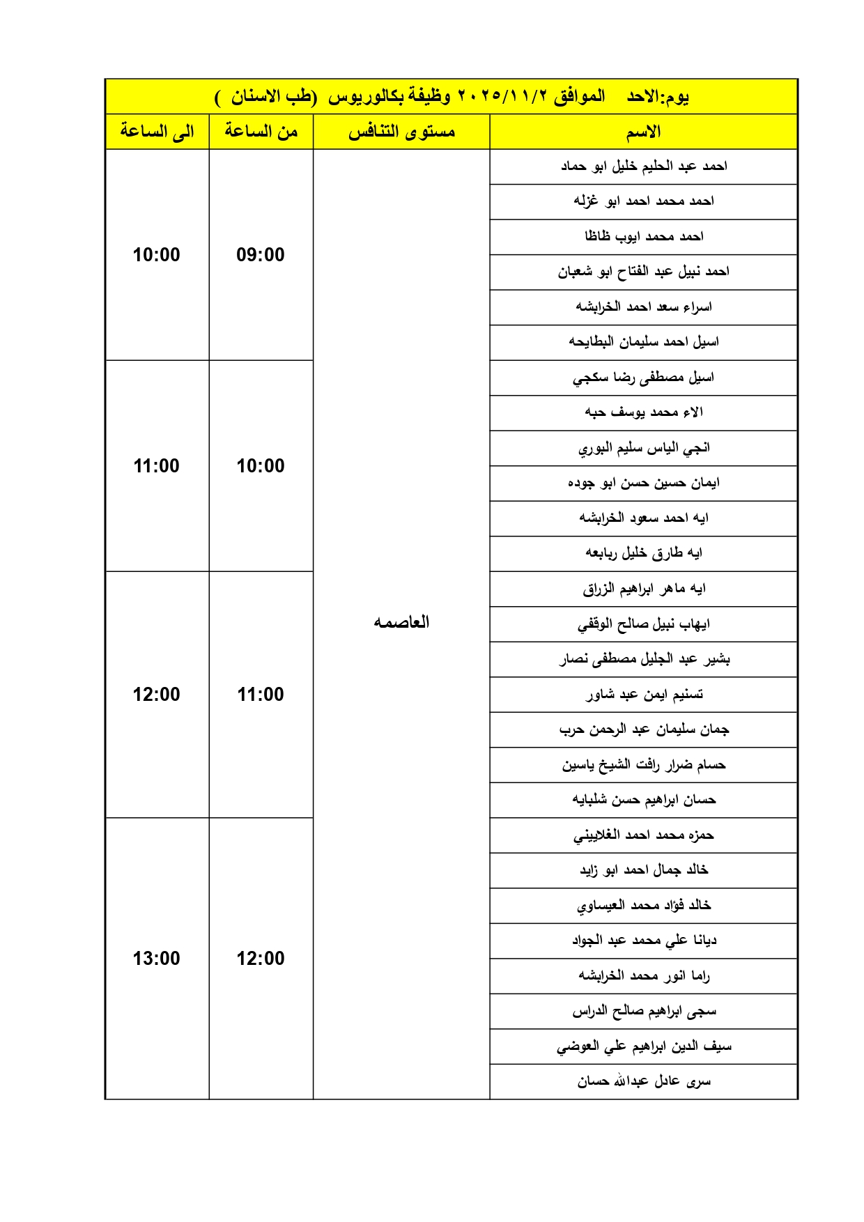 مدعوون للمقابلات الشخصية في وزارة الصحة (أسماء) 