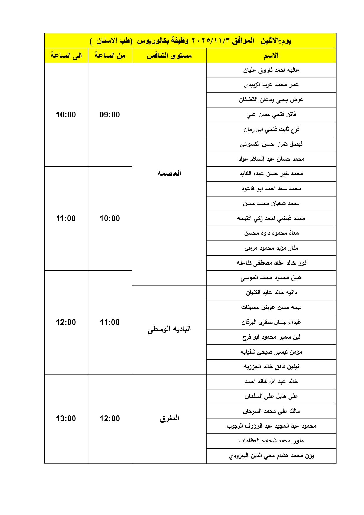 مدعوون للمقابلات الشخصية في وزارة الصحة (أسماء) 