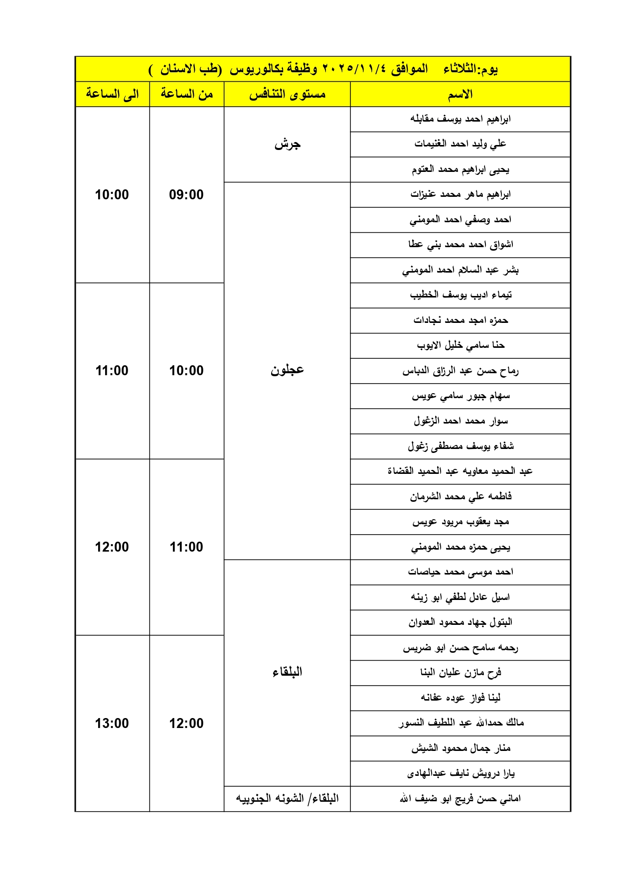 مدعوون للمقابلات الشخصية في وزارة الصحة (أسماء) 