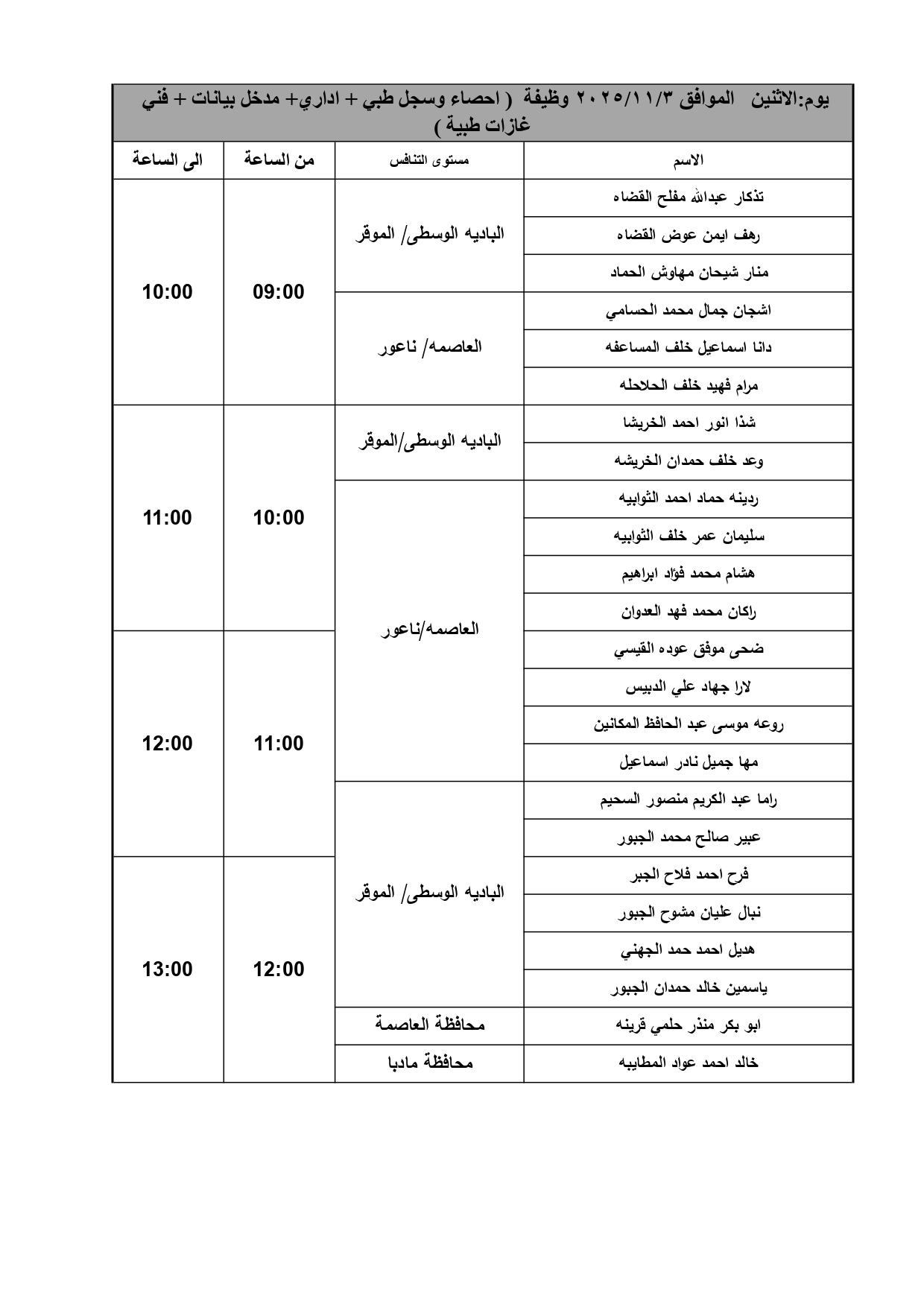 مدعوون للمقابلات الشخصية في وزارة الصحة (أسماء) 