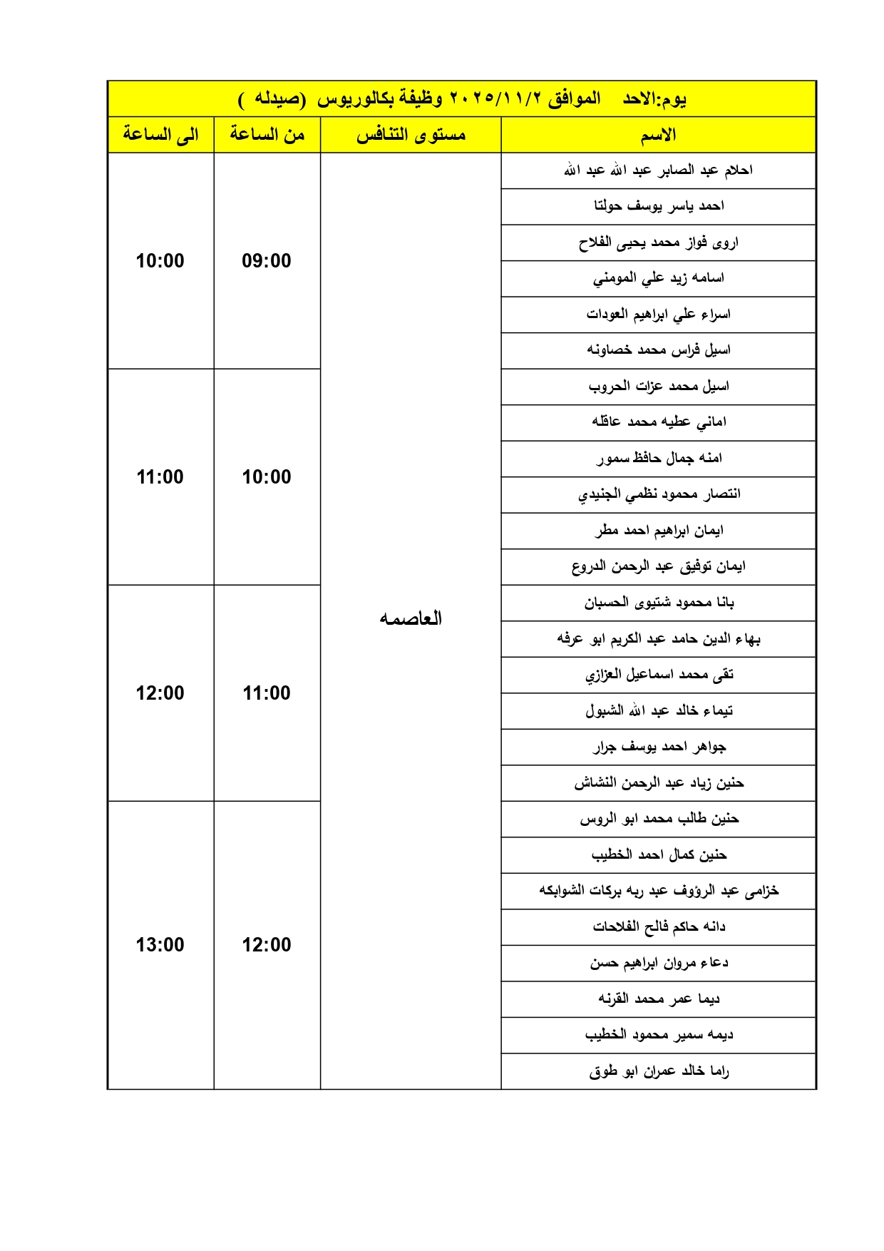 مدعوون للمقابلات الشخصية في وزارة الصحة (أسماء) 